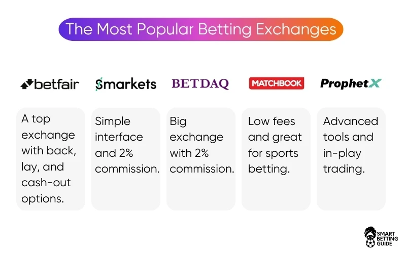 what-are-best-betting-exchanges what-are-best-betting-exchanges