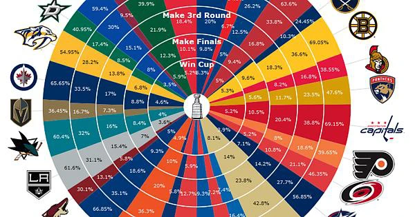 nhl-betting best nhl handicappers ice hockey handicap betting