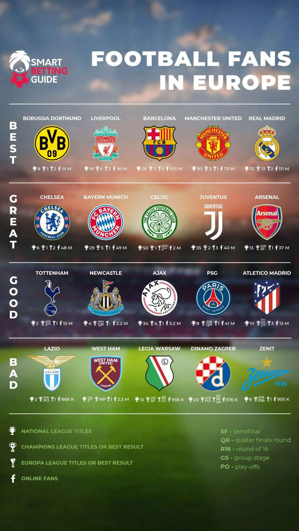 Best Football Fans in Europe