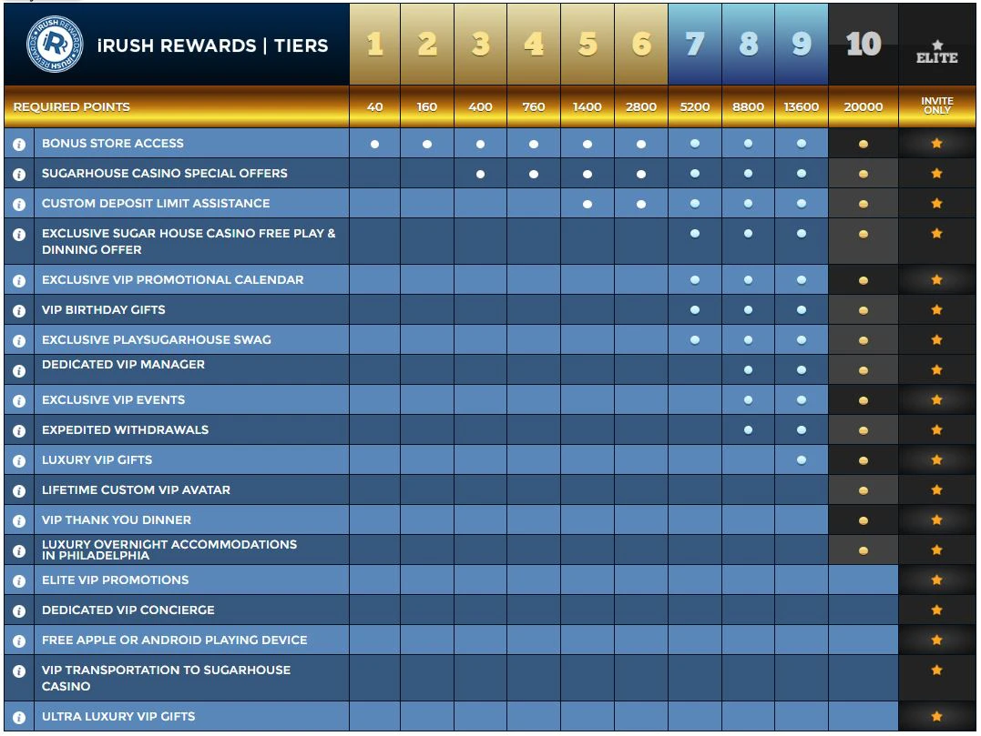 sugarhouse casino and sportsbook rewards odds sugarhouse casino and sportsbook rewards odds