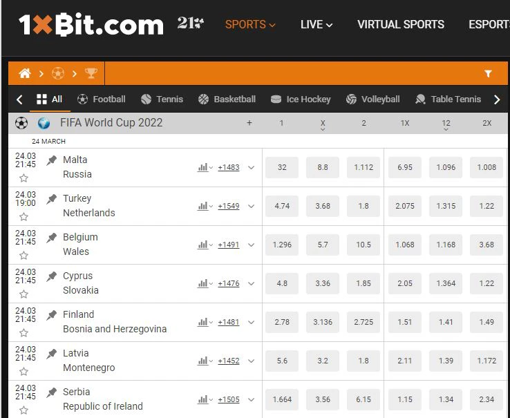 1xbit 1xbit cloudbet betting review crypto bookmaker
