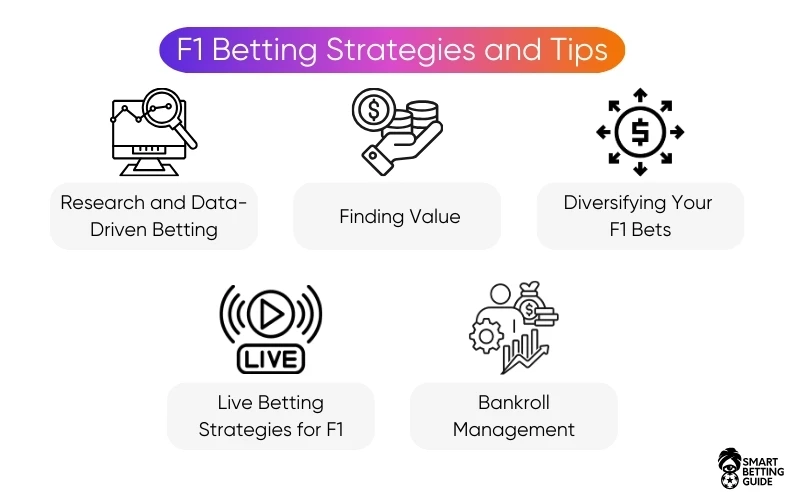 f1-betting-strategies-and-tips