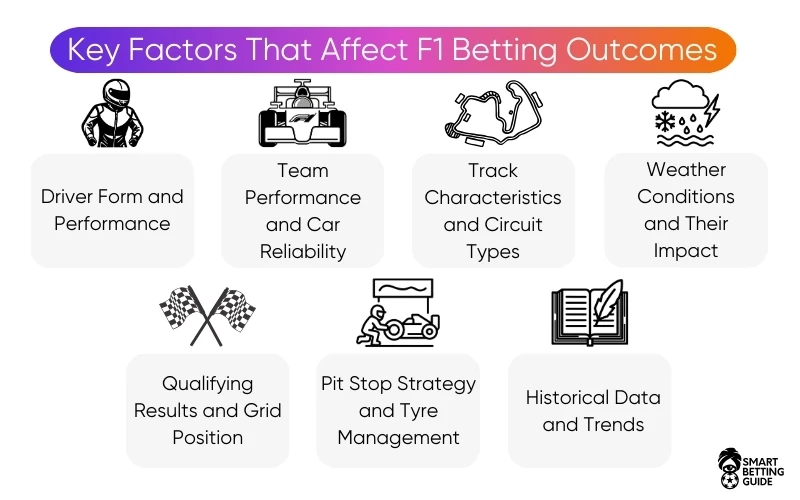 factors-that-affect-f1-betting-outcomes