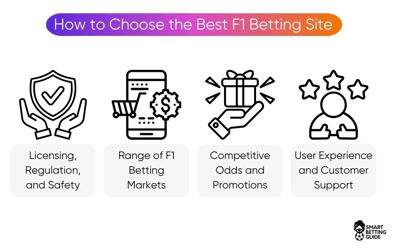 how-to-choose-best-f1-betting-site