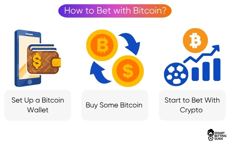 how-to-bet-with-crypto-bitcoin how-to-bet-with-crypto-bitcoin
