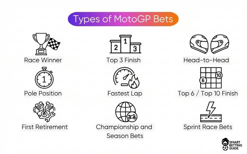 types-of-motogp-championship-betting types-of-motogp-championship-betting