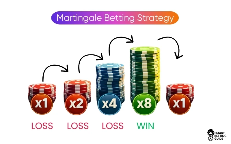 what-is-the-martingale-betting-strategy