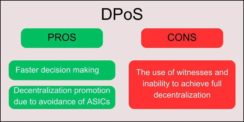 trx-tron-gambling-bet-dpos-pros-cons trx-tron-gambling-bet-dpos-pros-cons