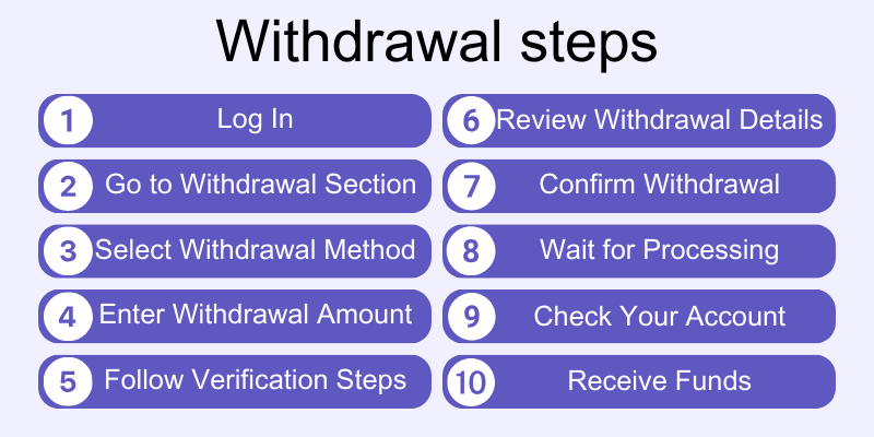 5-dimes-betting-sportsbook-withdrawal 5-dimes-betting-sportsbook-withdrawal