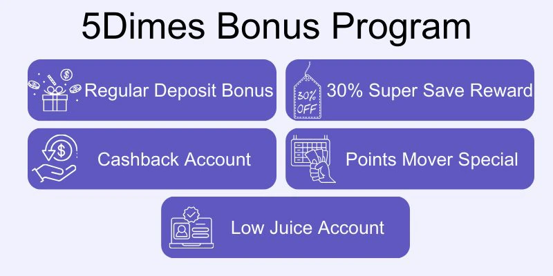 5dimes-sports-betting-site-deposit-bonus-promotions 5dimes-sports-betting-site-deposit-bonus-promotions