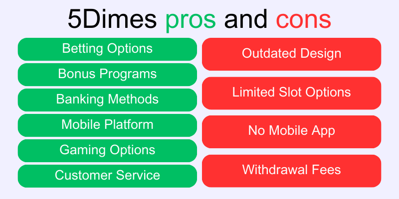 5dimes-sportsbook-casino-review-pros-cons 5dimes-sportsbook-casino-review-pros-cons