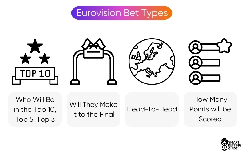 eurovision-bets-types eurovision-bets-types