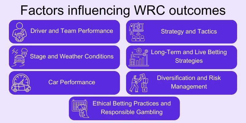 factors-influencing-world-rally-championship-wrc-betting
