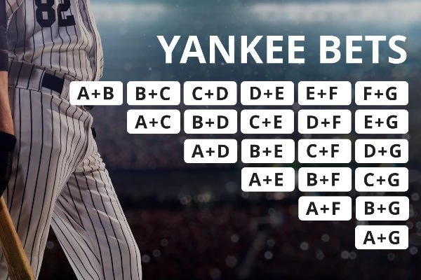 what-is-a-yankee-bet what-is-a-yankee-bet