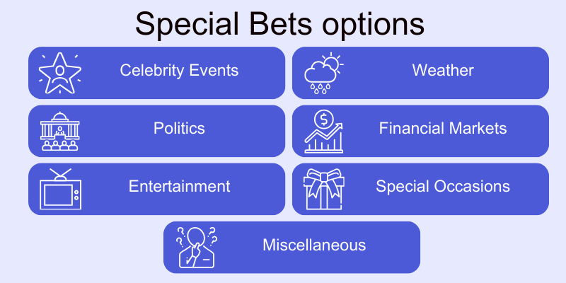 energy-bet-review-special-bets energy-bet-review-special-bets