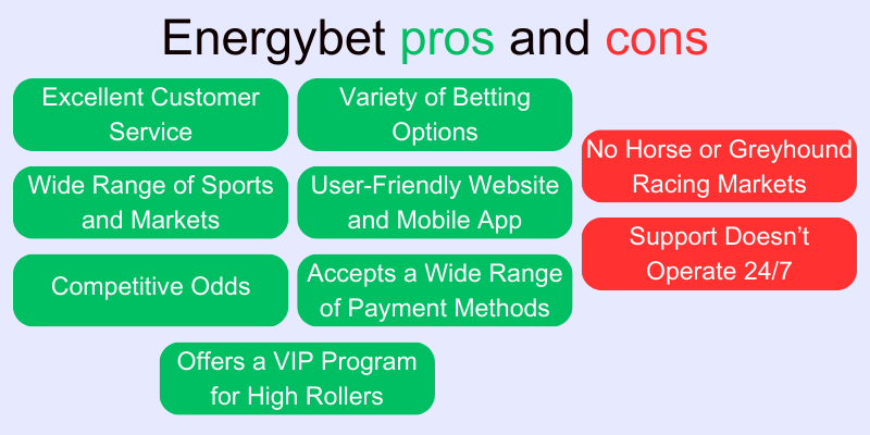 energybet-sports-betting-app-review-pros-cons energybet-sports-betting-app-review-pros-cons