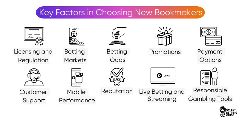 choosing-new-online-bookmaker-bet-sites choosing-new-online-bookmaker-bet-sites