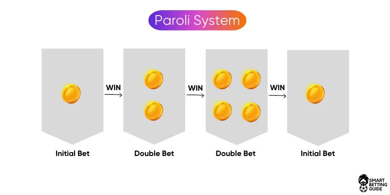 paroli-betting-strategy