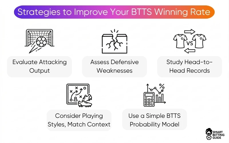 both-teams-to-score-betting-strategy both-teams-to-score-betting-strategy