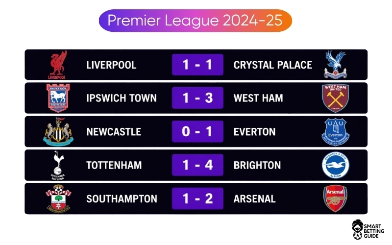 premier-league-btts-bets premier-league-btts-bets
