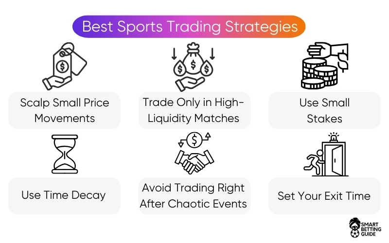 sport-trade-strategies sport-trade-strategies