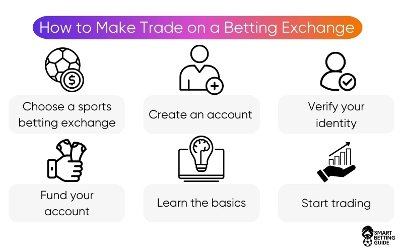 what-is-how-make-sport-trading what-is-how-make-sport-trading