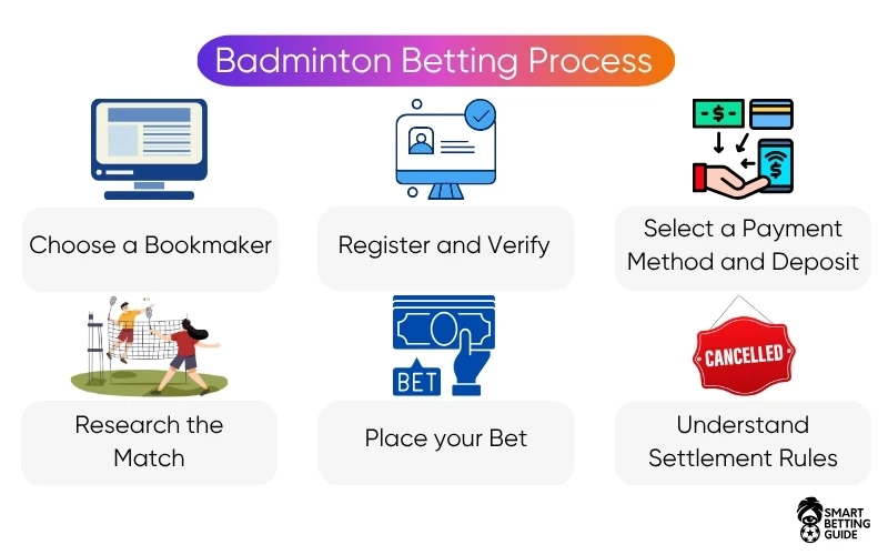 badminton-betting-online-tips badminton-betting-online-tips