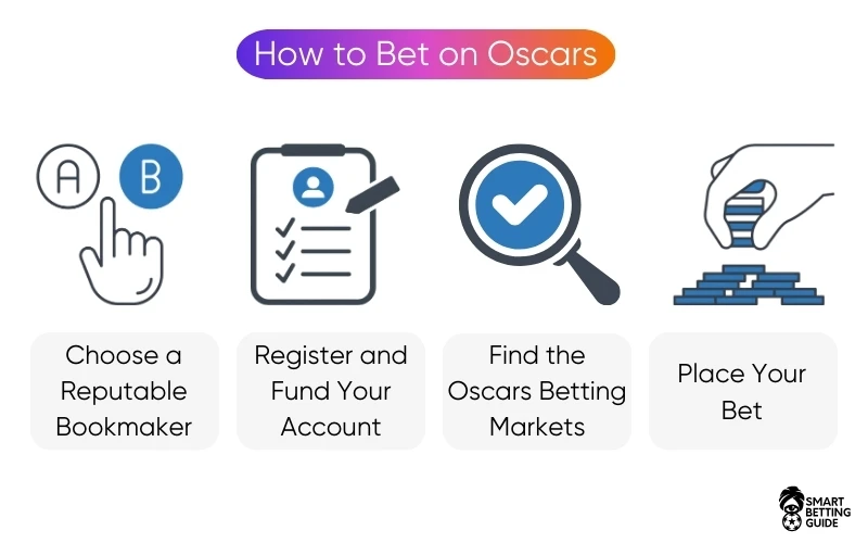 betting-on-the-oscars-academy-awards betting-on-the-oscars-academy-awards