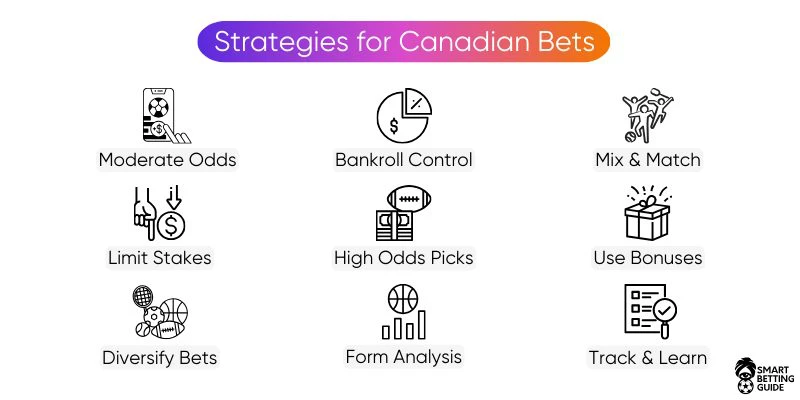 super-yankee-canadian-in-betting-strategies-meaning