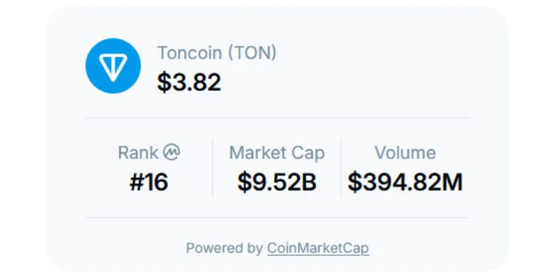 toncoin-crypto-price-value