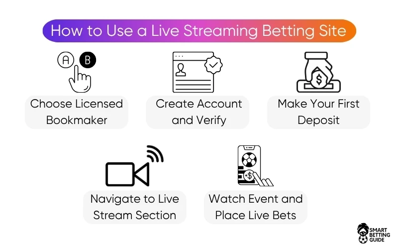 use-betting-sites-with-live-streaming use-betting-sites-with-live-streaming