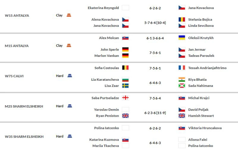 itf-tennis-betting-results-tips