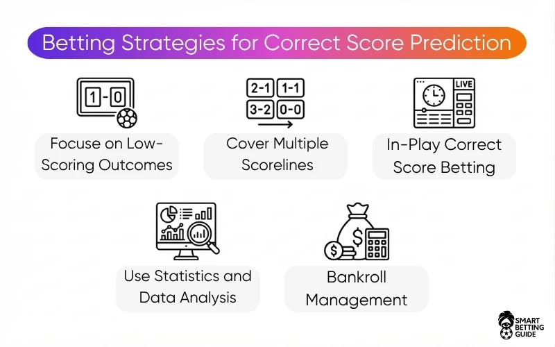 bet-on-correct-score-strategies bet-on-correct-score-strategies