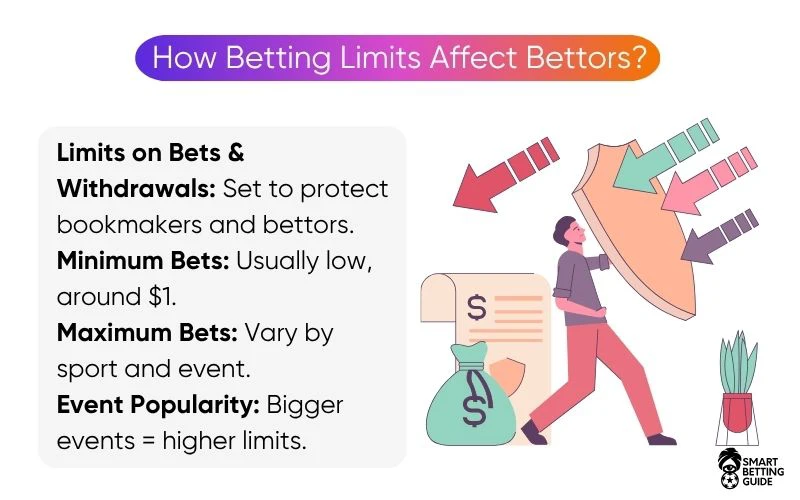 bookmaker-sports-betting-limits