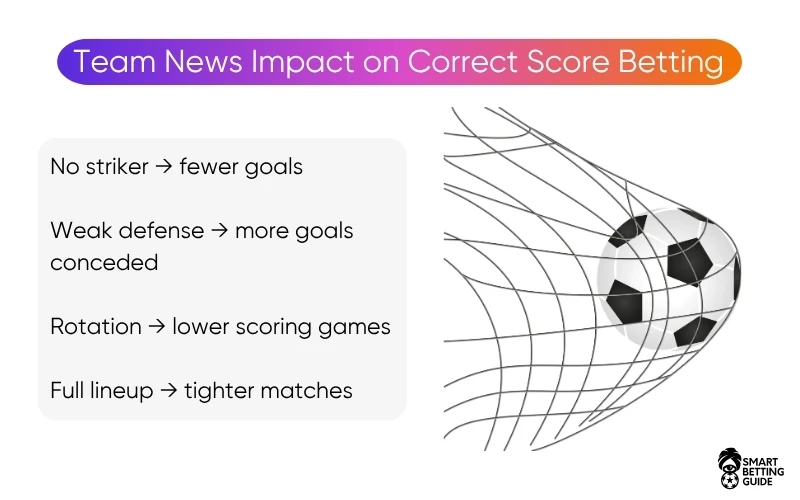 football-correct-score-betting-tips football-correct-score-betting-tips