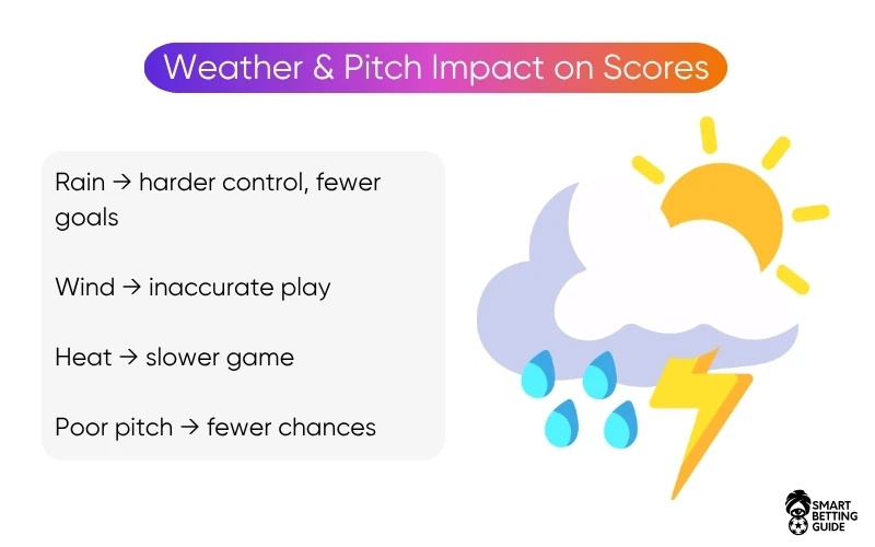 weather-pitch-affect-correct-score-bets weather-pitch-affect-correct-score-bets