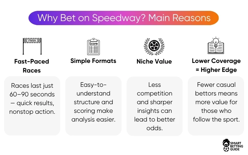 betting-on-motorcycle-speedway-sport-events