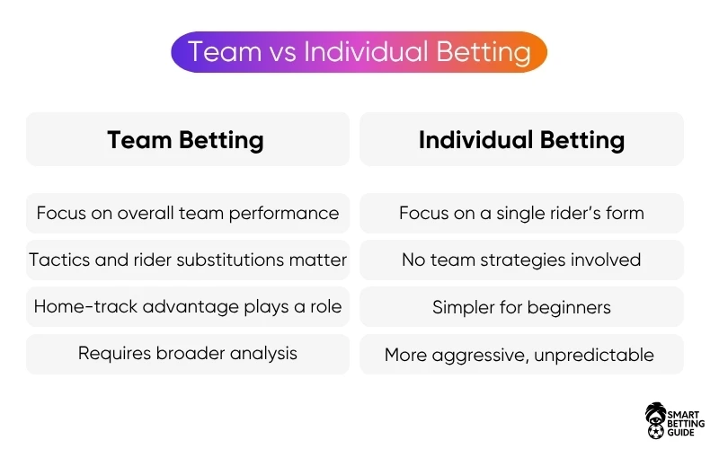 motorcycle-speedway-racing-team-individual-betting