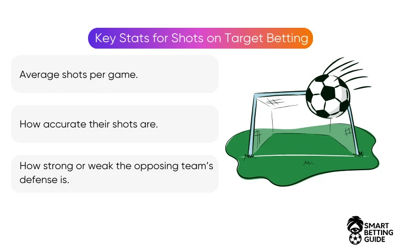 shots-on-target-betting-key-stats