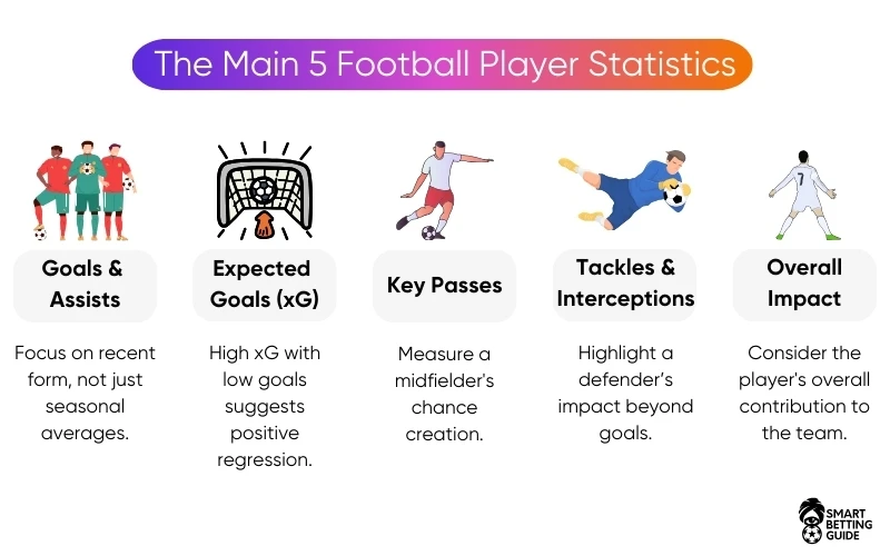 football-player-stats-for-betting football-player-stats-for-betting