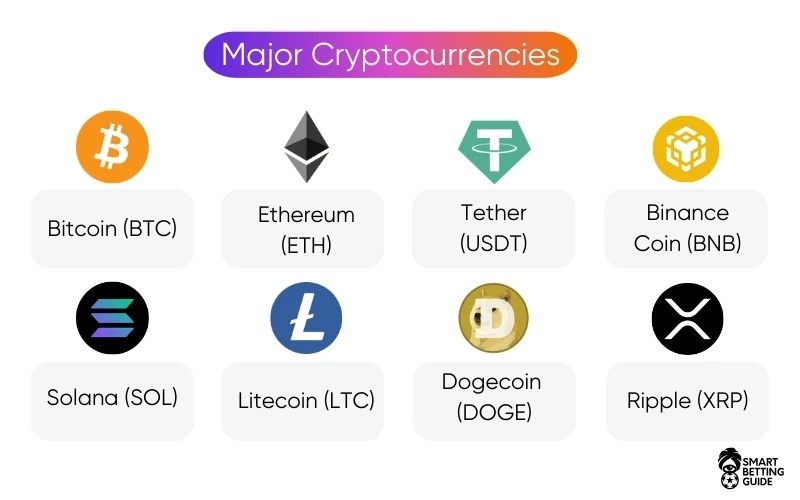 best-bet-on-major-cryptocurrency-betting-sites