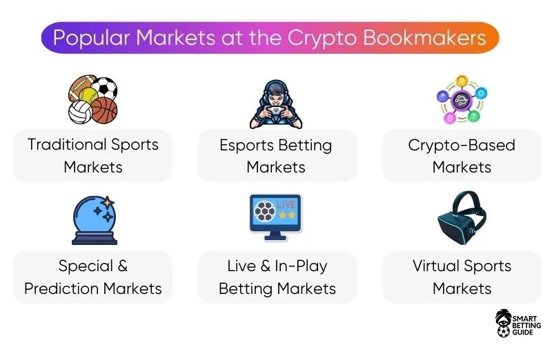 best-top-crypto-sports-betting-sites-markets