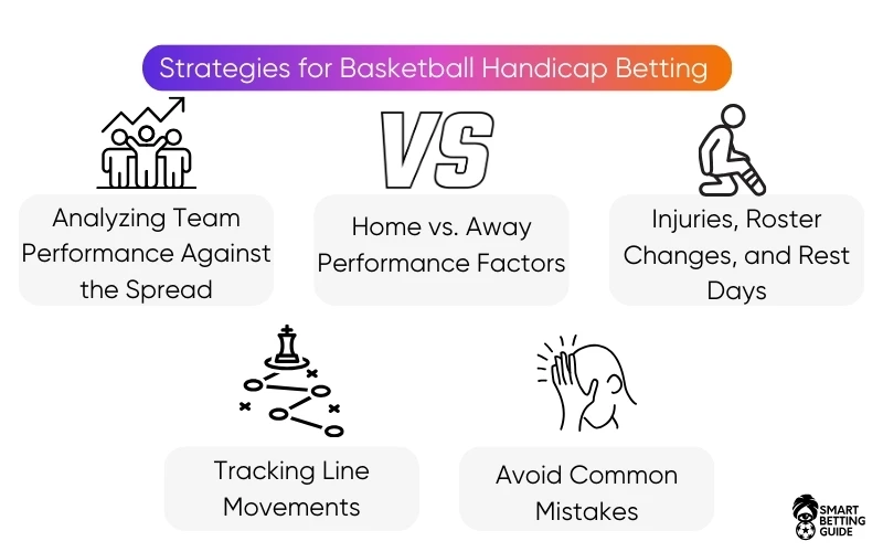 strategies-basketball-handicap-betting