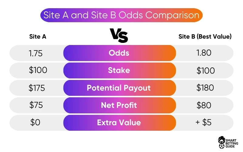 best-basketball-betting-sites-online-odds-comparison best-basketball-betting-sites-online-odds-comparison