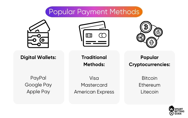 best-esports-betting-sites-online-payment-methods