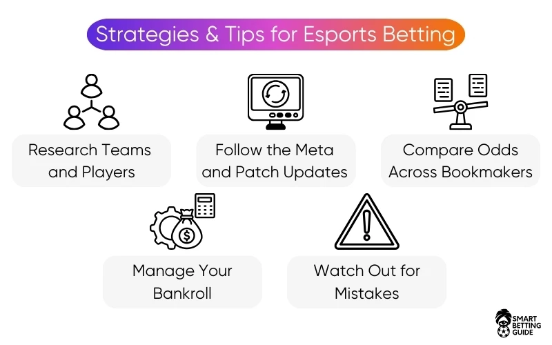 betting-sites-on-esports-online-strategies-tips