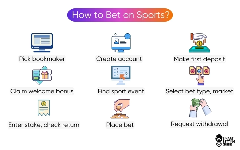 how-make-bet-at-best-online-betting-sites