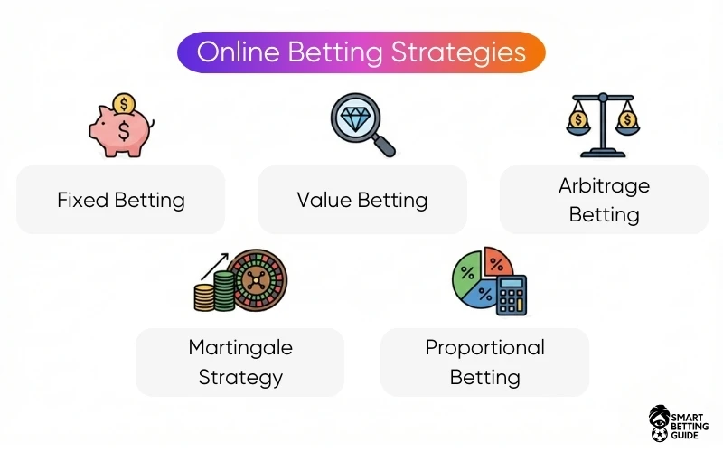 recommended-strategies-at-great-betting-sites