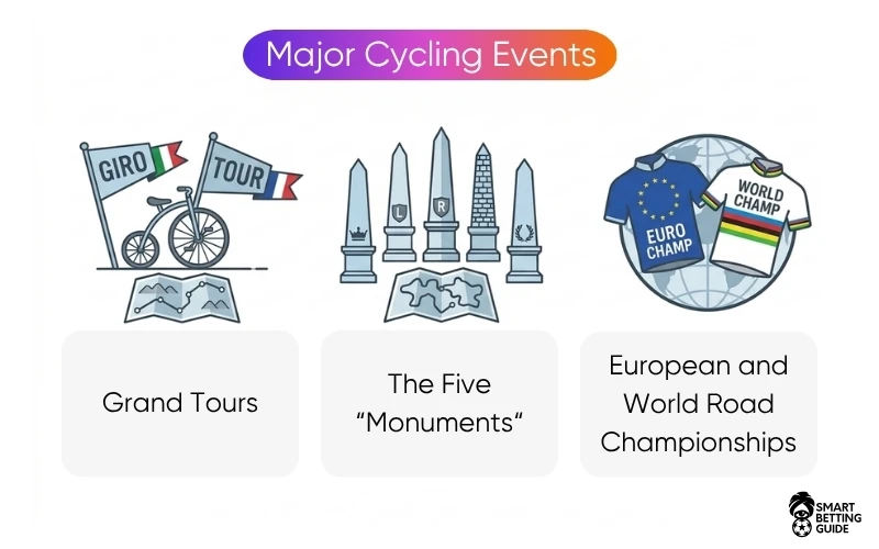 upcoming-biggest-cycling-events