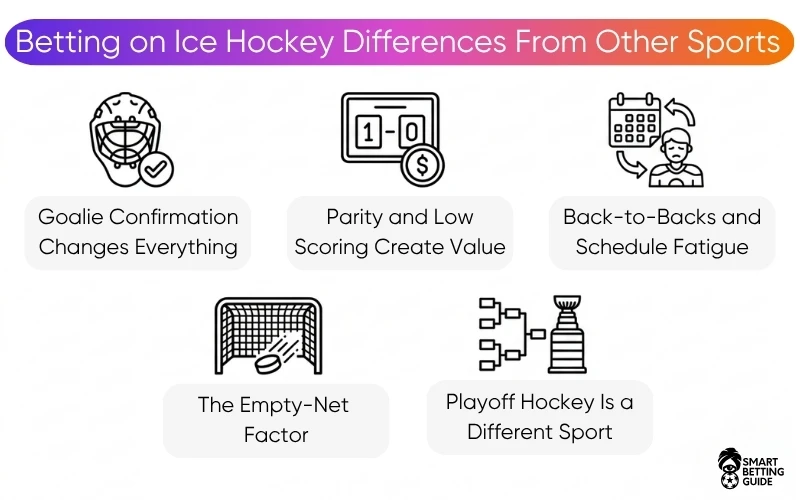 best-ice-hockey-betting-sites-differences